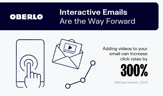 the impact of adding videos on email click rate